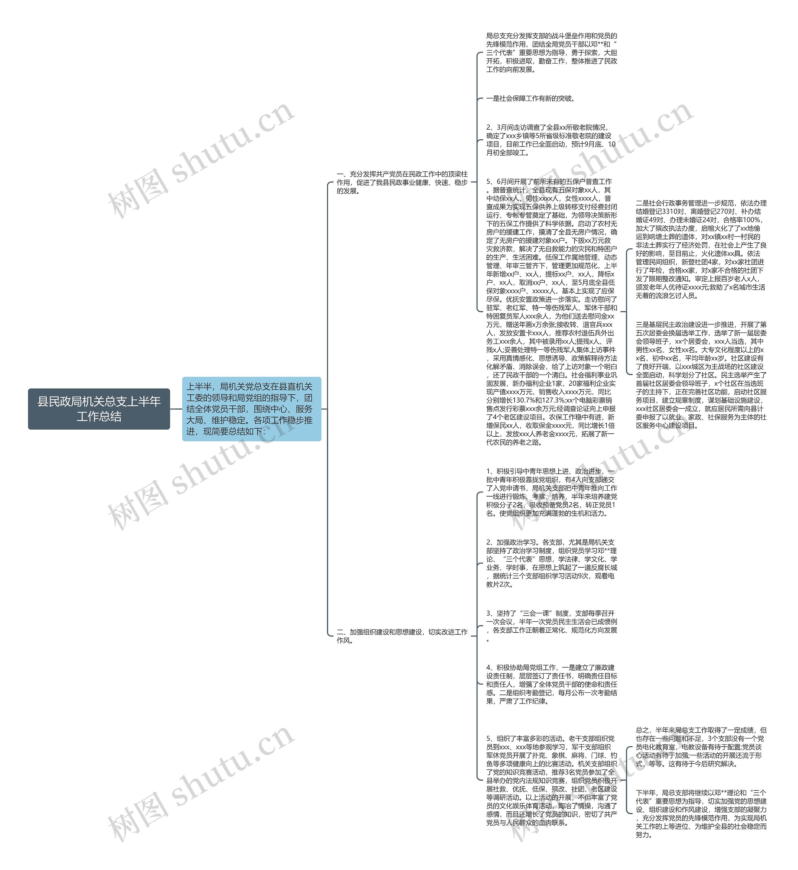 县民政局机关总支上半年工作总结思维导图