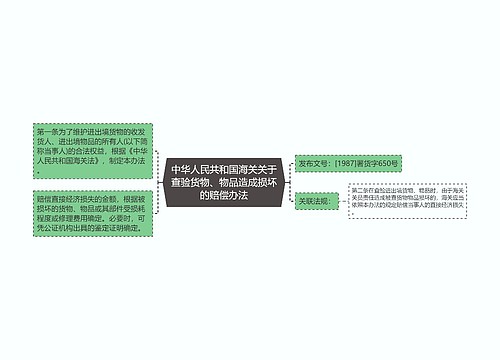 中华人民共和国海关关于查验货物、物品造成损坏的赔偿办法