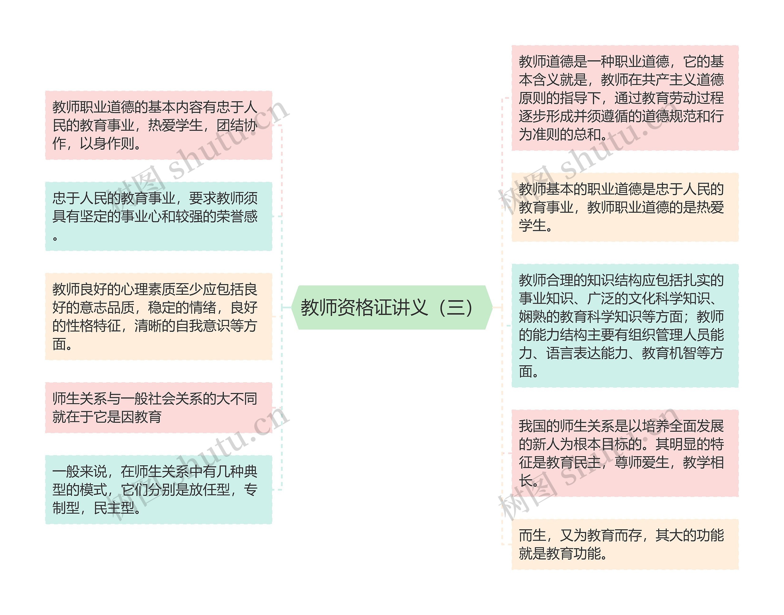 教师资格证讲义（三）