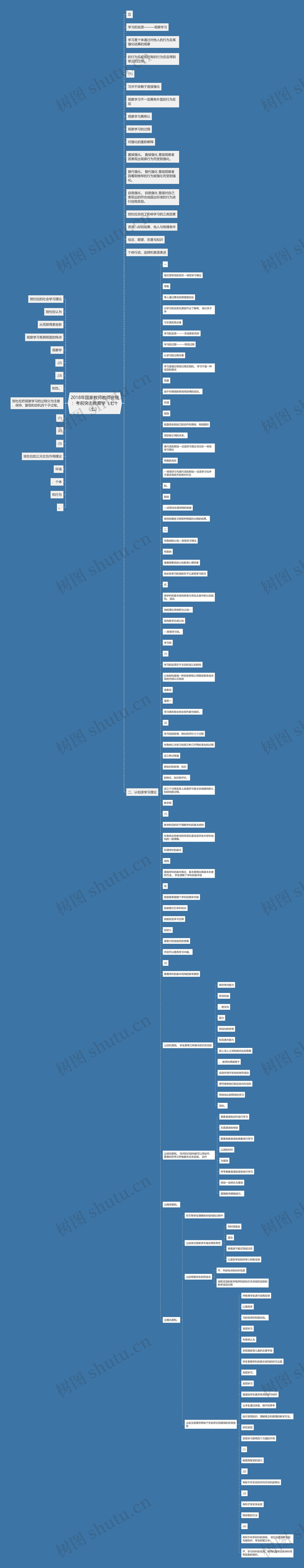 2018年国家教师教师资格：考前突击教育学（七十七）思维导图