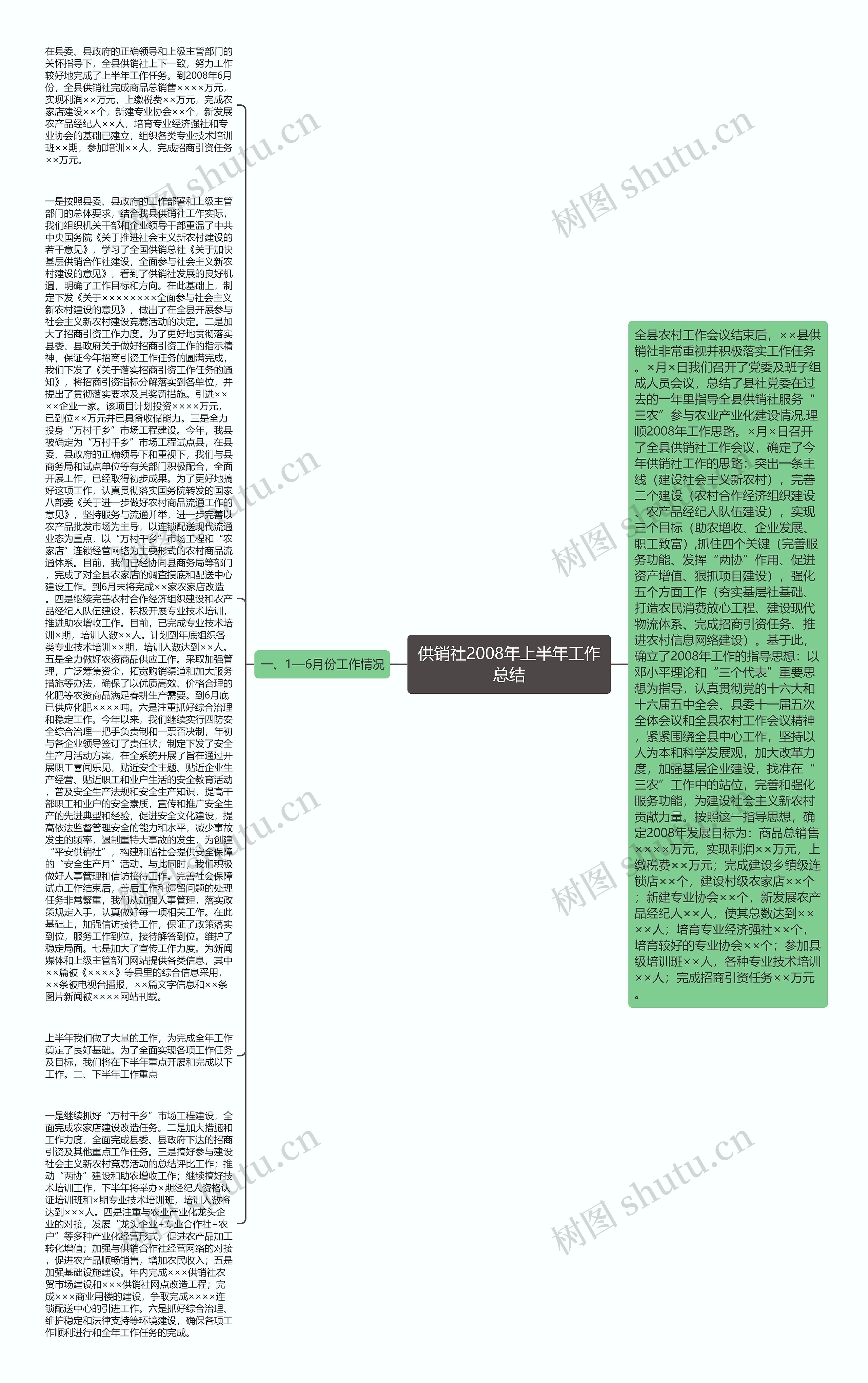 供销社2008年上半年工作总结思维导图