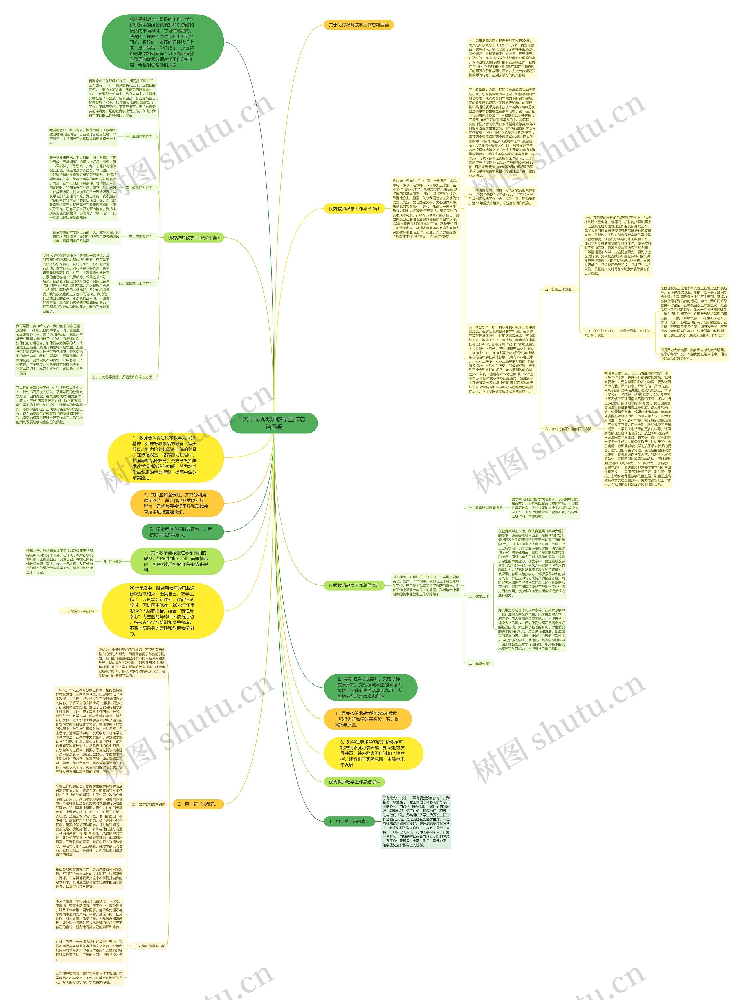 关于优秀教师教学工作总结四篇思维导图