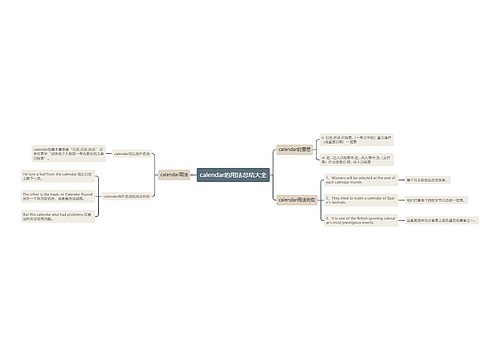 calendar的用法总结大全