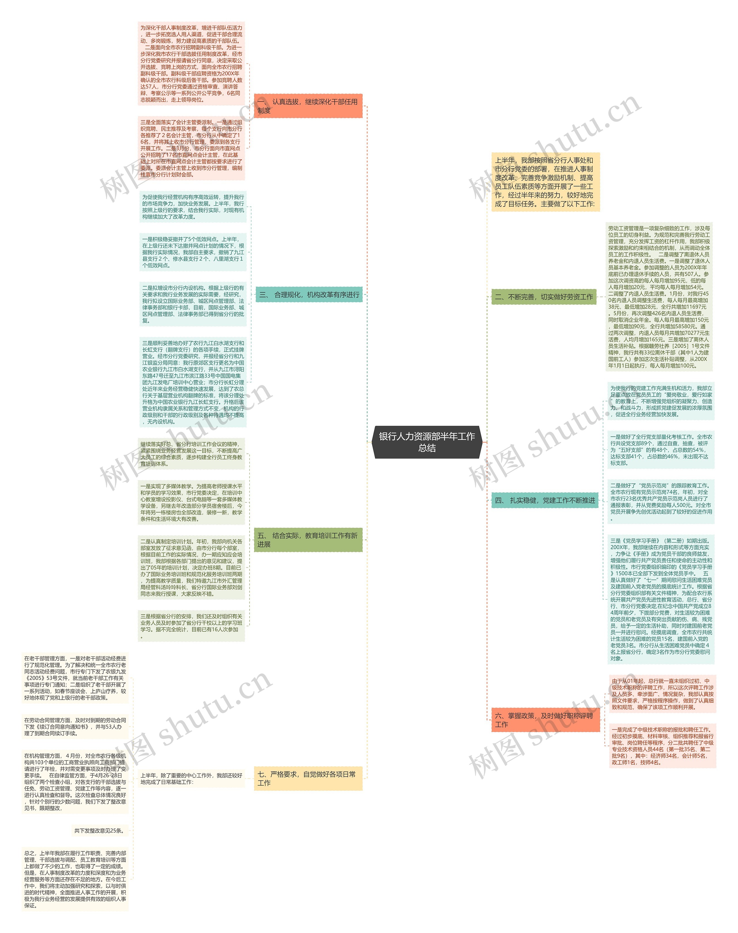 银行人力资源部半年工作总结