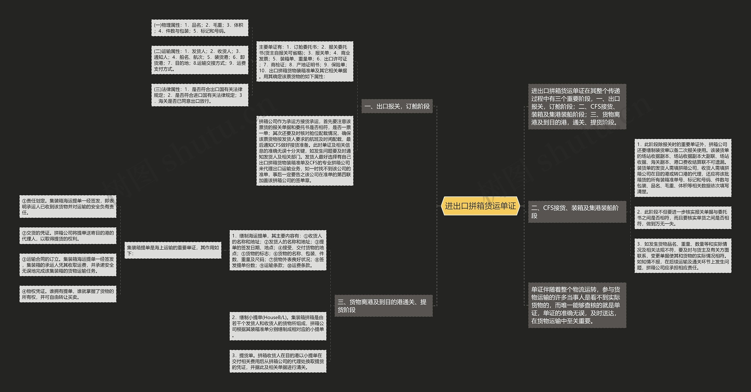 进出口拼箱货运单证 进出口拼箱货运单证