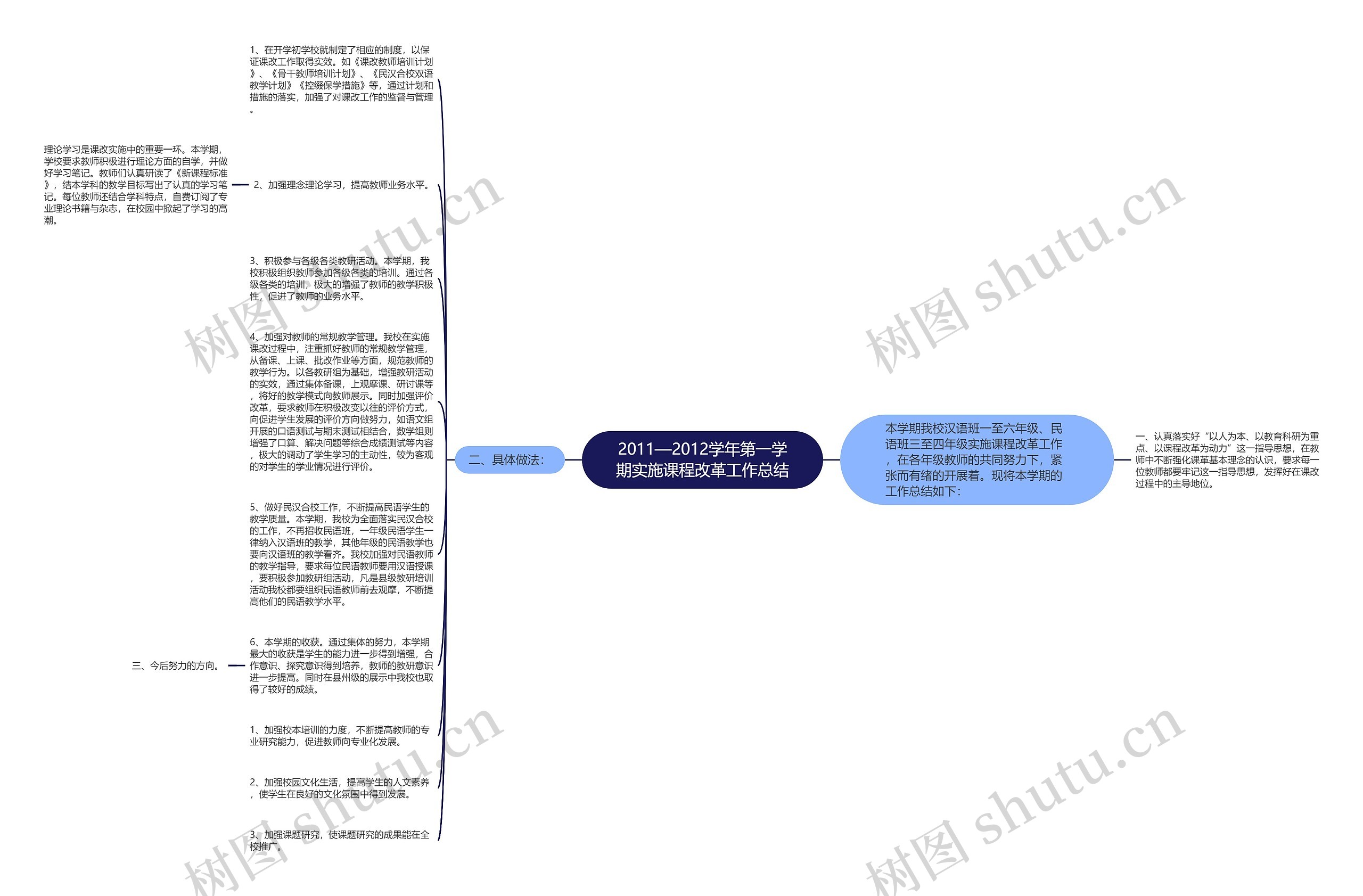 2011—2012学年第一学期实施课程改革工作总结思维导图