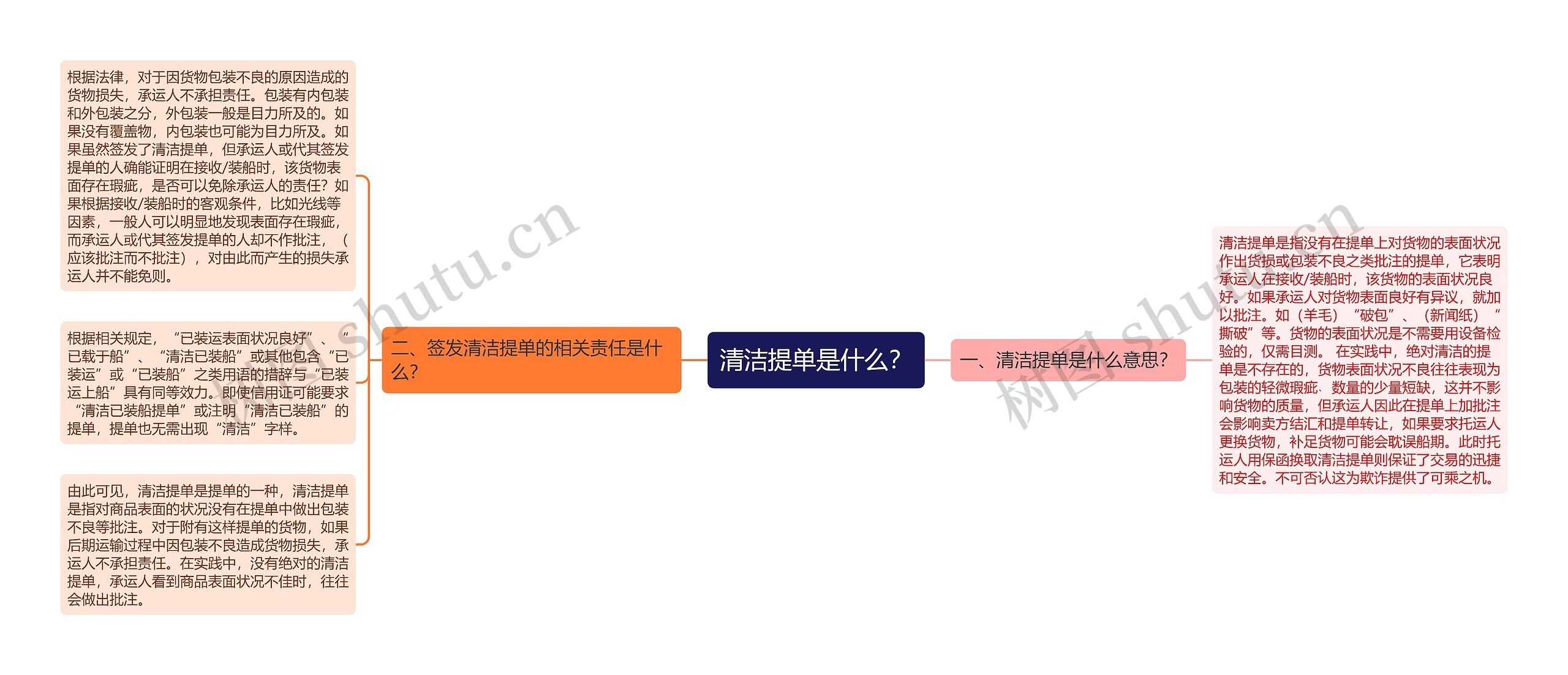 清洁提单是什么? 清洁提单是什么?