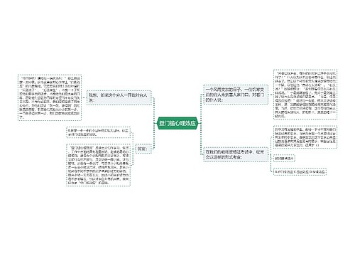 登门槛心理效应