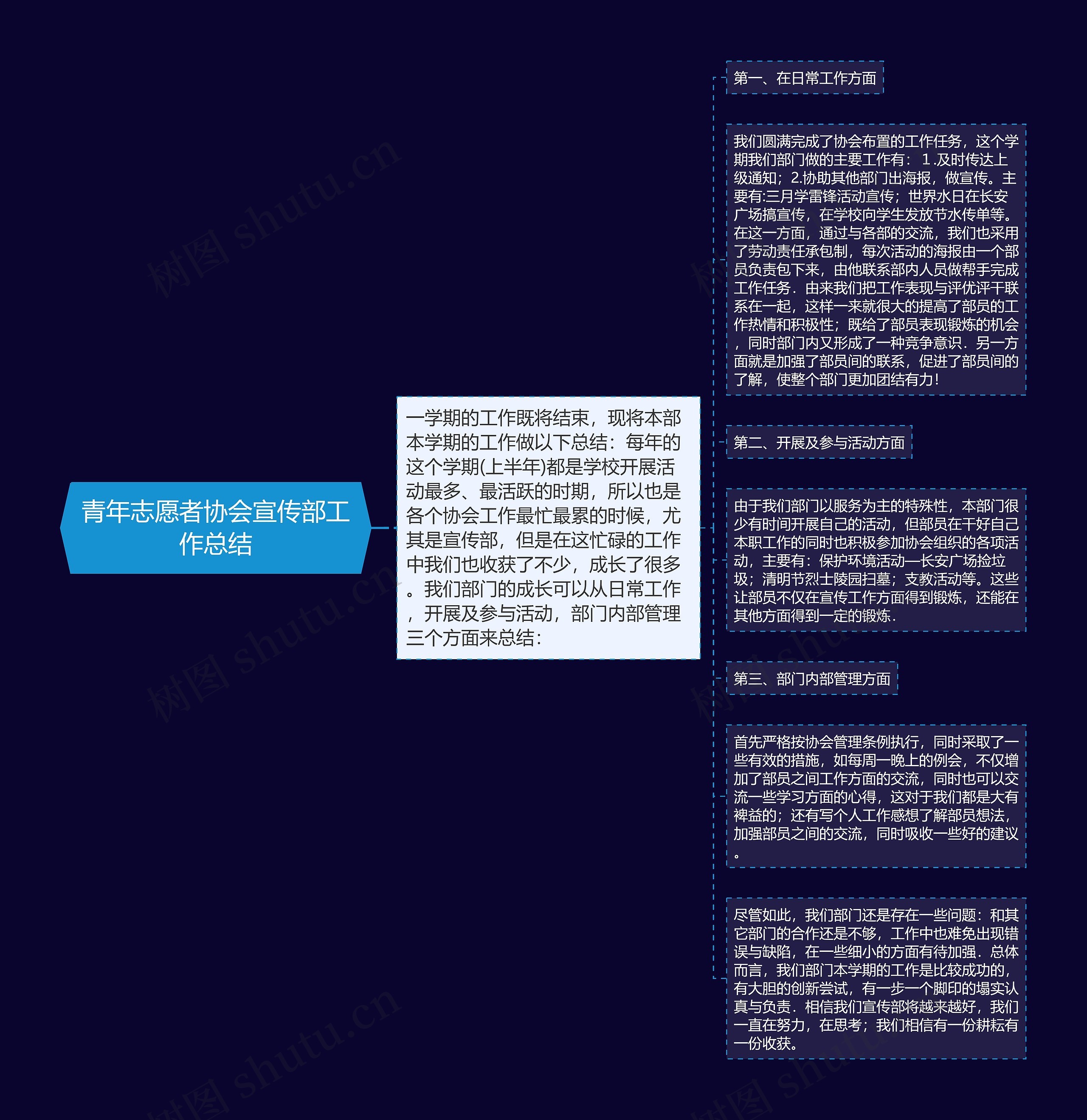 青年志愿者协会宣传部工作总结
