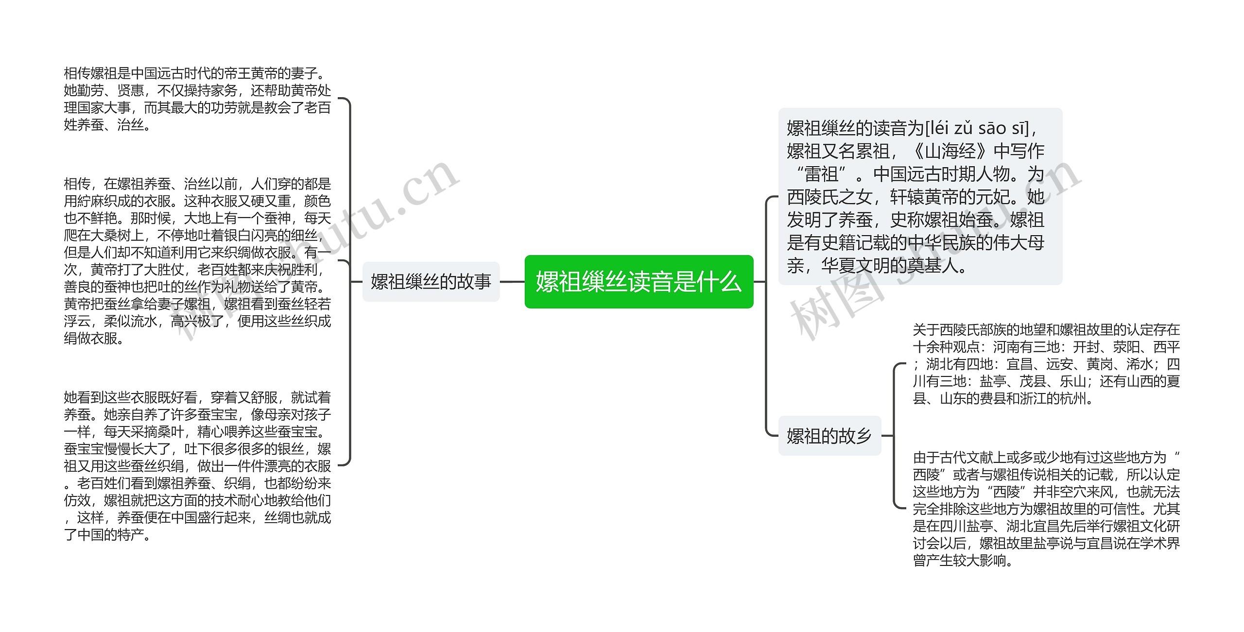 嫘祖缫丝读音是什么