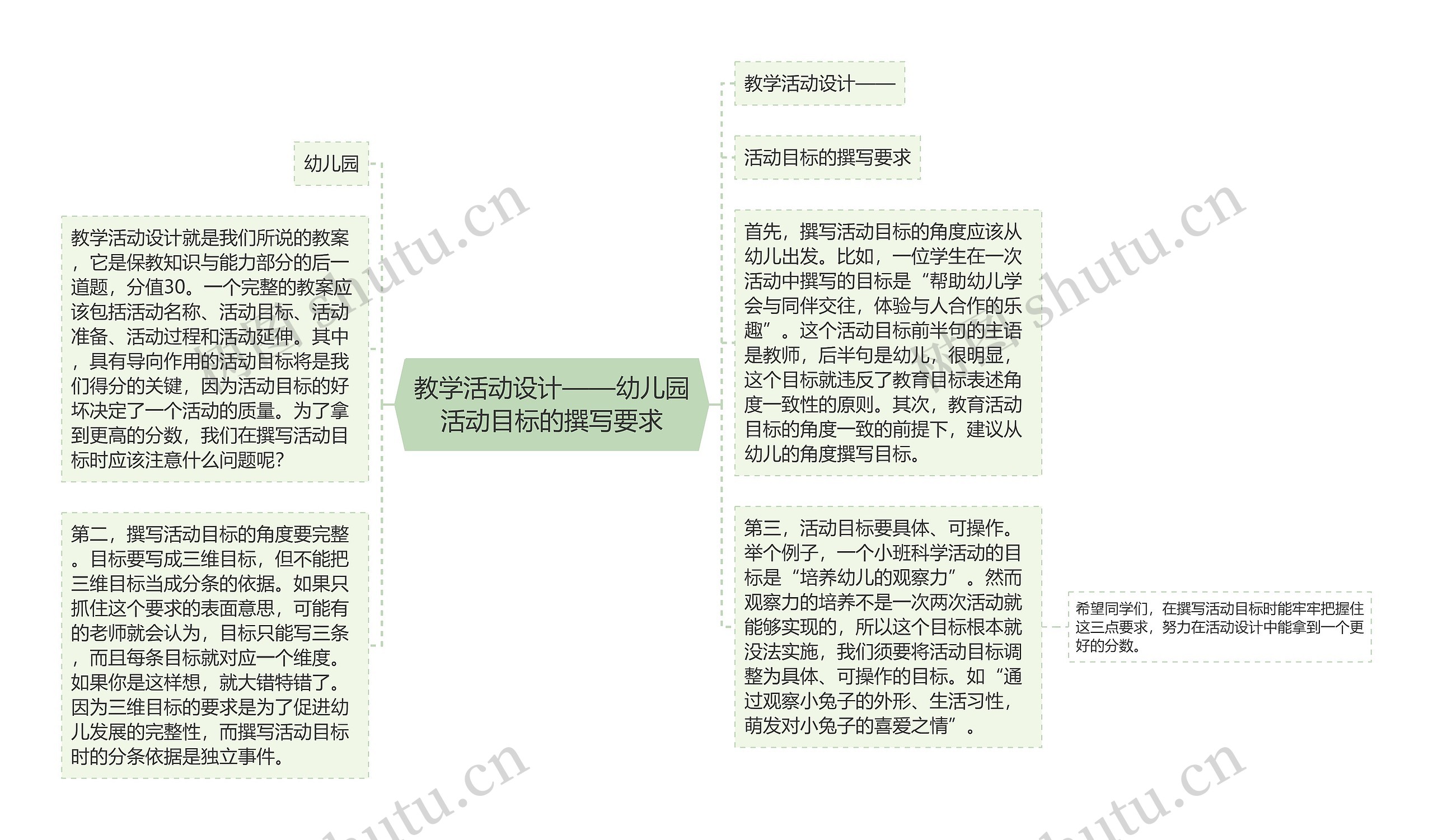 教学活动设计——幼儿园活动目标的撰写要求