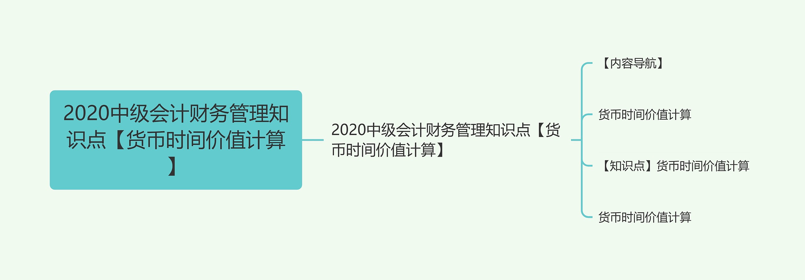 2020中级会计财务管理知识点【货币时间价值计算】思维导图