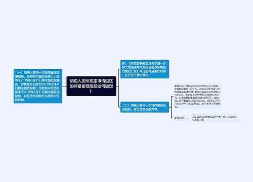 纳税人按照规定申请退还的存量留抵税额如何确定？