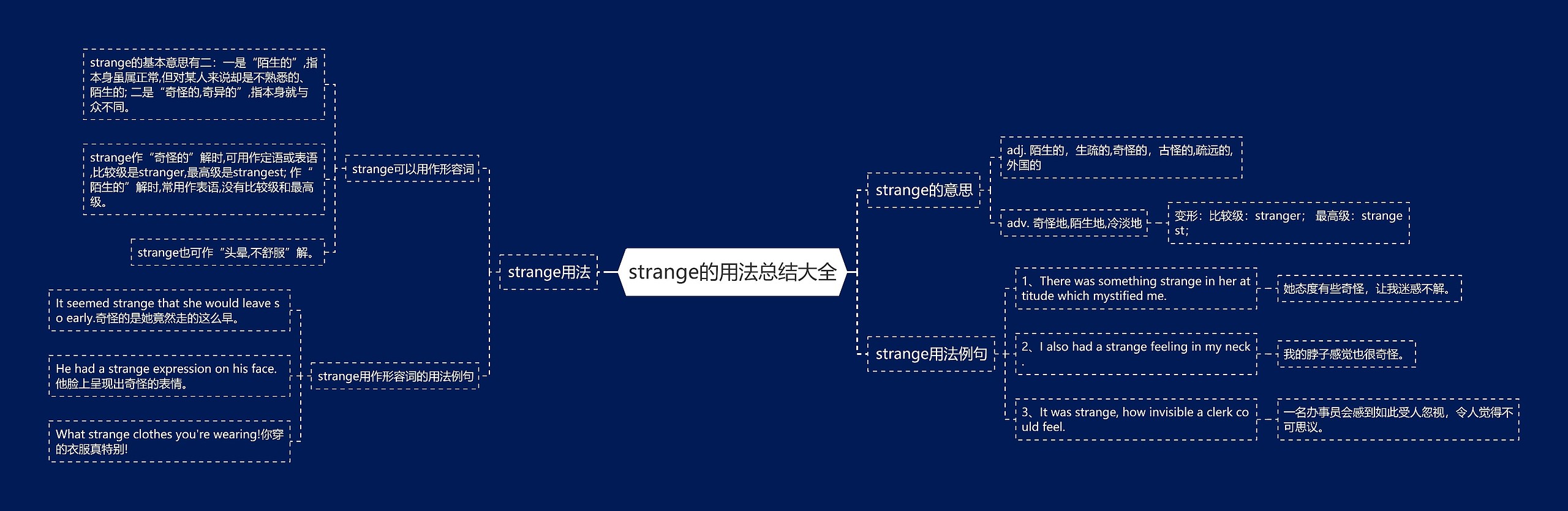 strange的用法总结大全