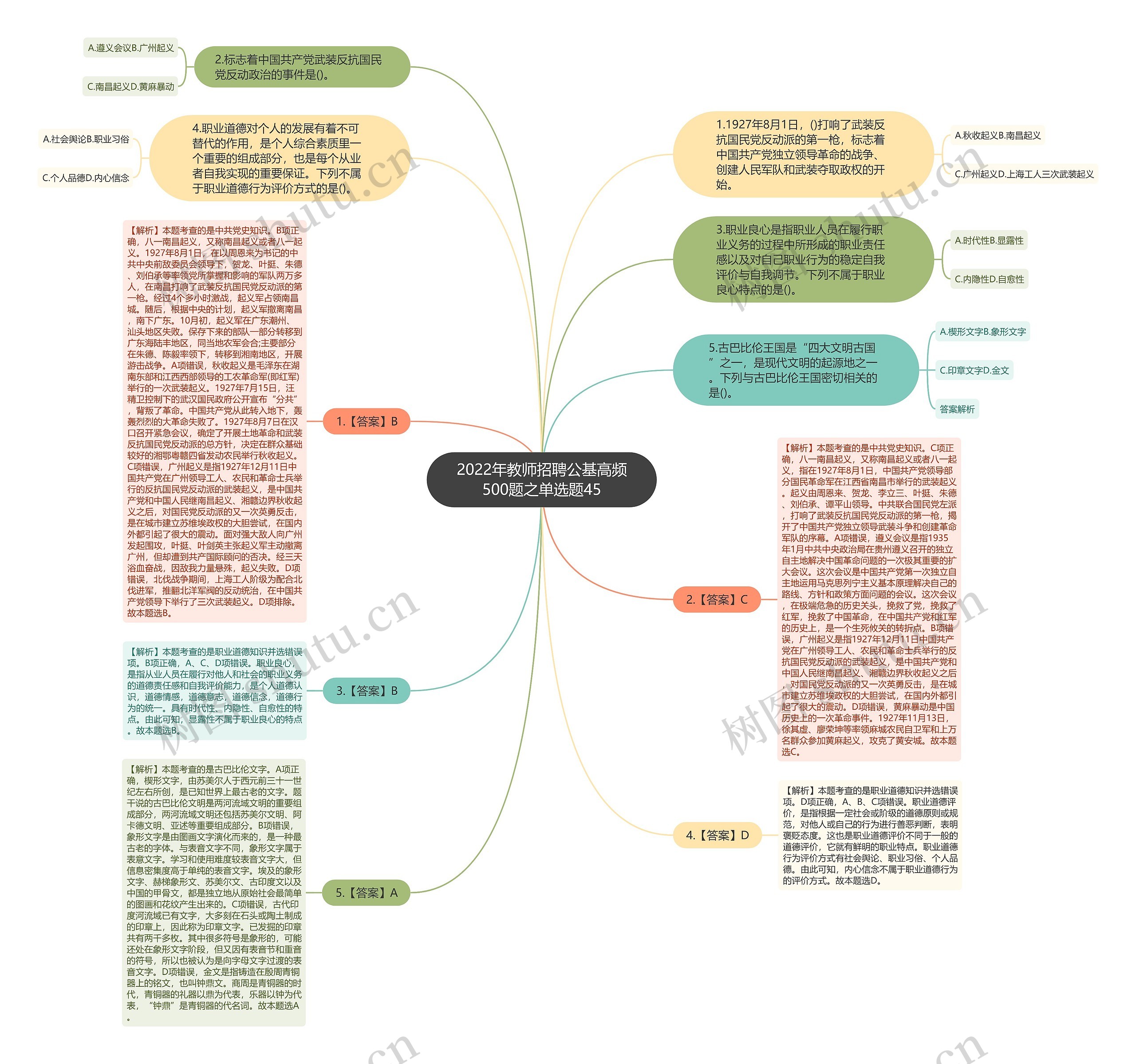 2022年教师招聘公基高频500题之单选题45思维导图