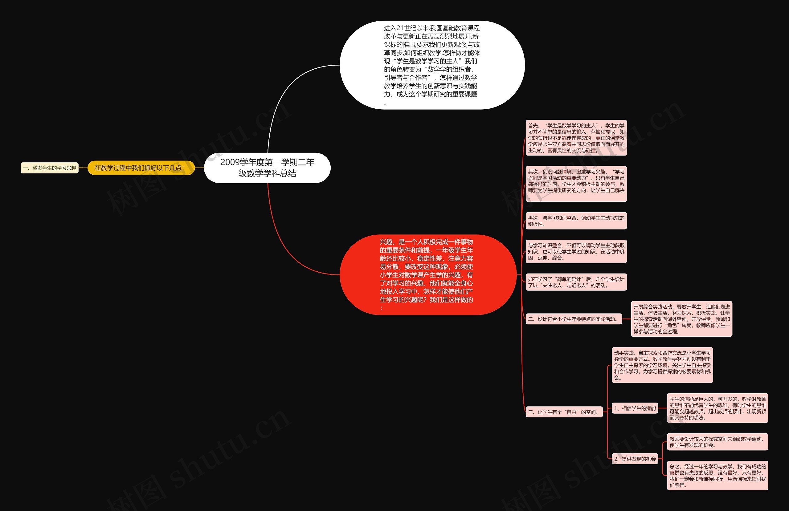 2009学年度第一学期二年级数学学科总结思维导图