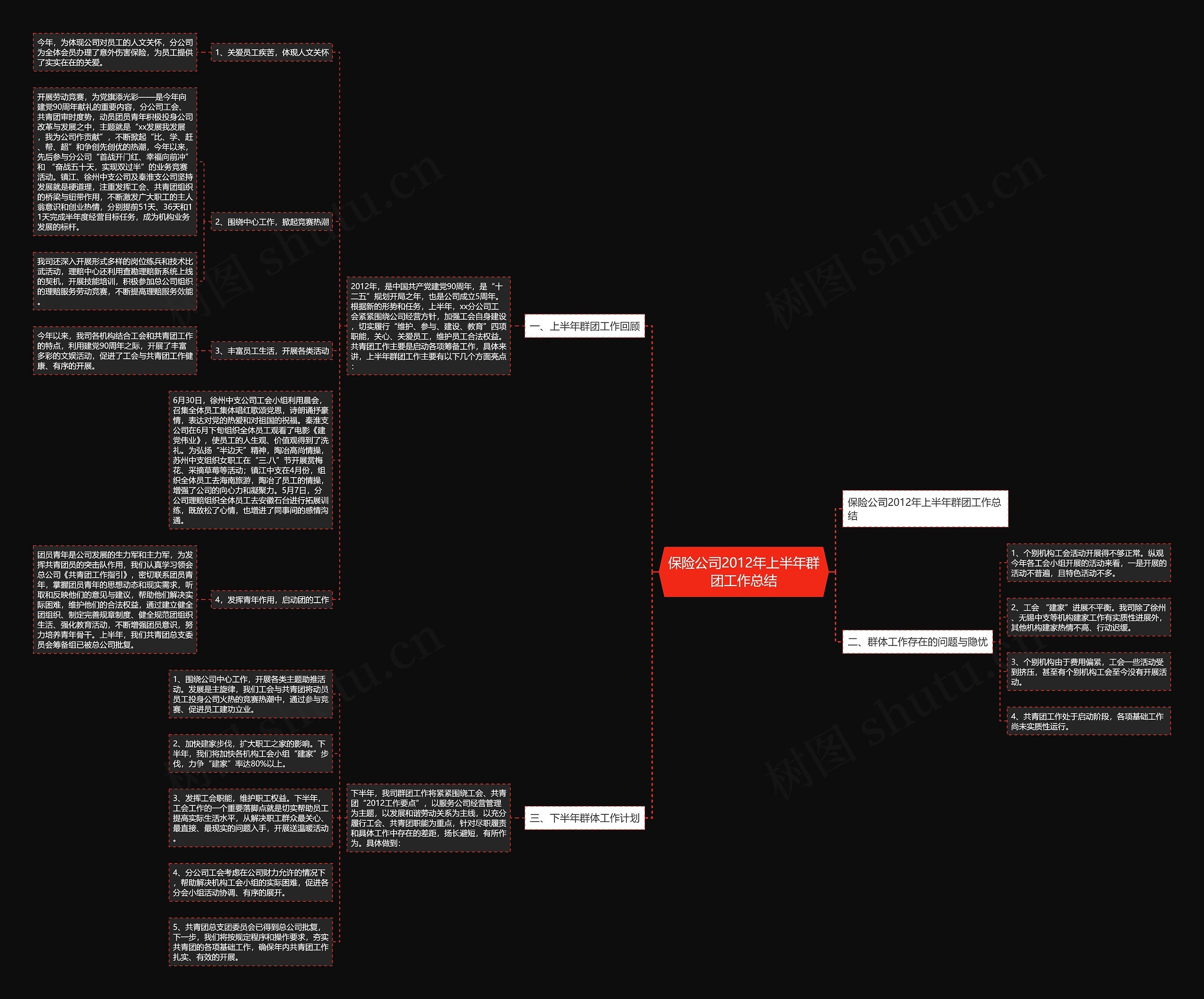 保险公司2012年上半年群团工作总结思维导图