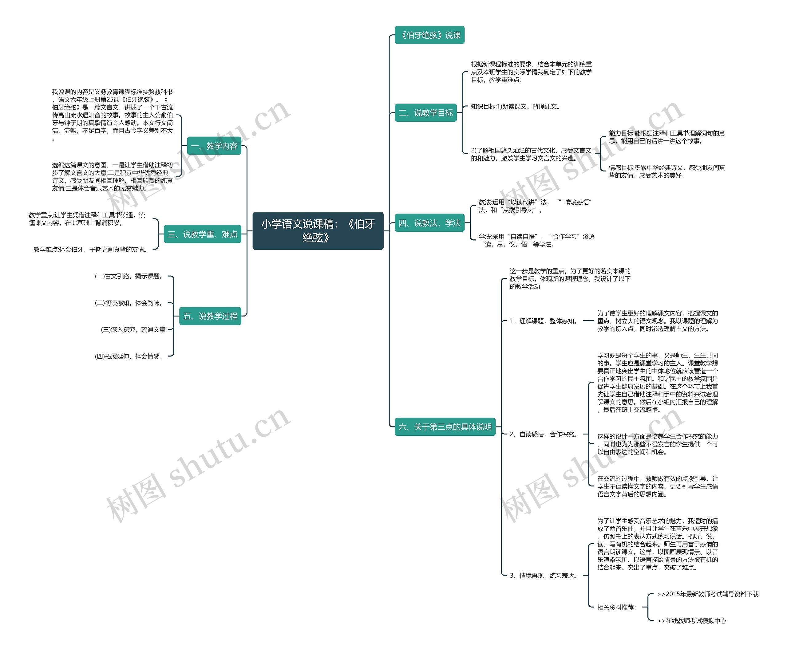 小学语文说课稿：《伯牙绝弦》