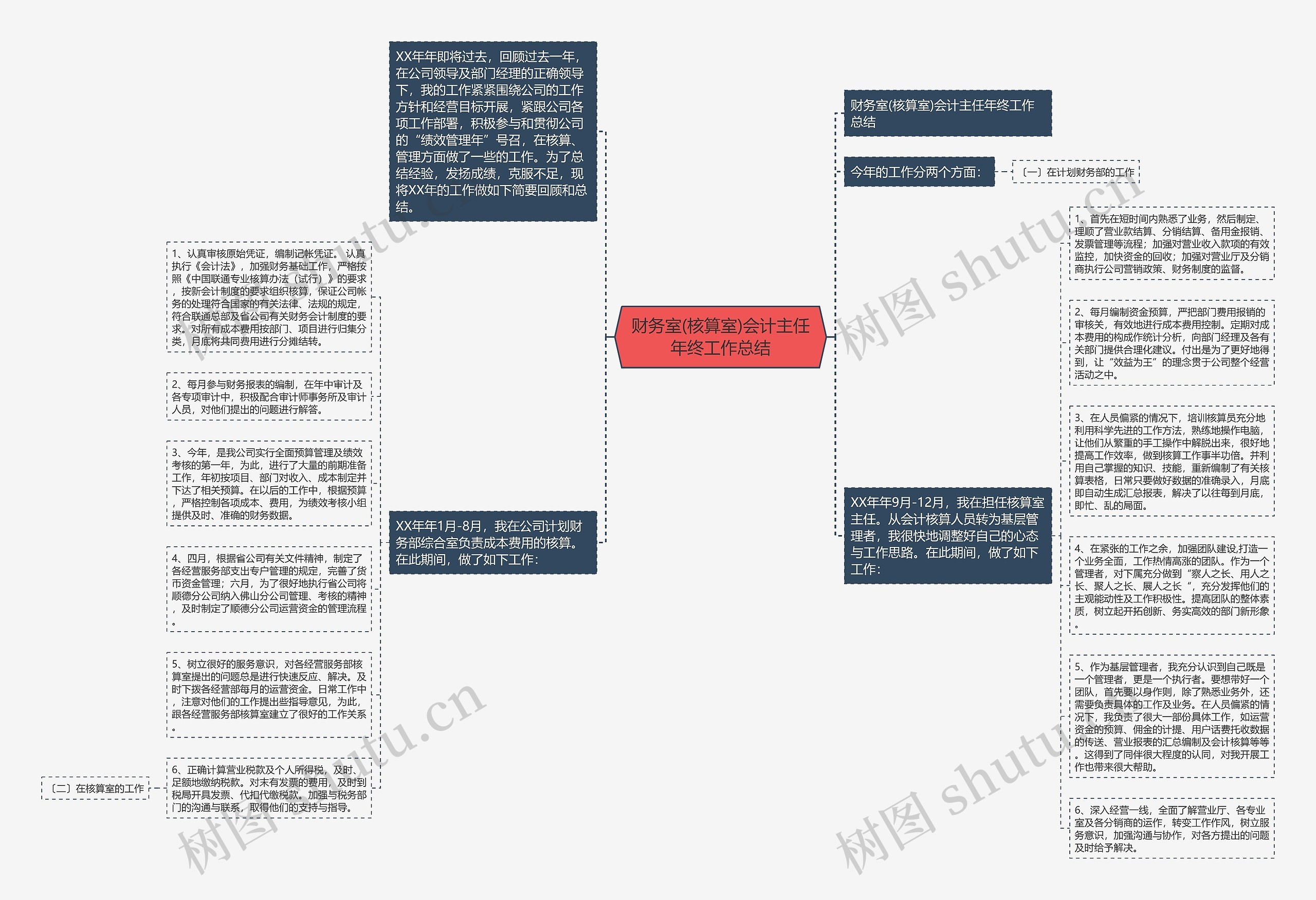 财务室(核算室)会计主任年终工作总结思维导图