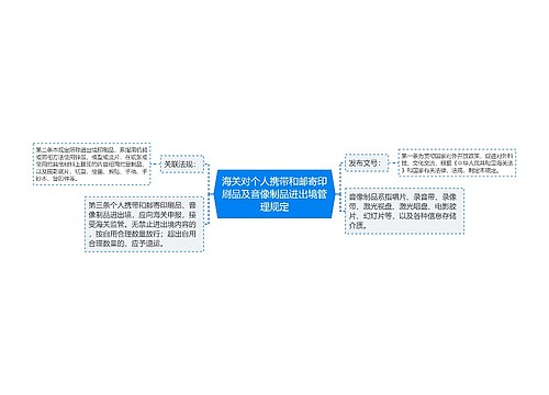 海关对个人携带和邮寄印刷品及音像制品进出境管理规定