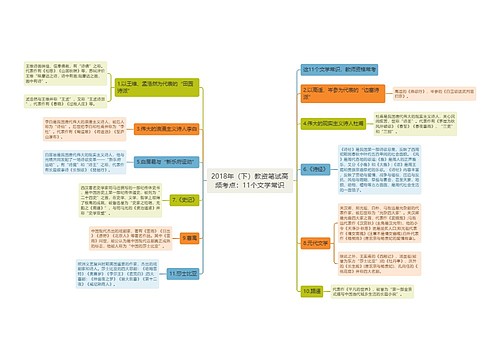 2018年（下）教资笔试高频考点：11个文学常识