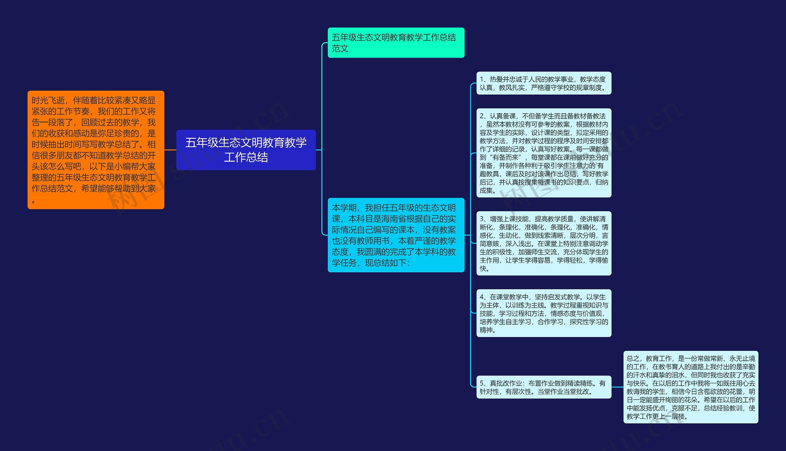 五年级生态文明教育教学工作总结思维导图