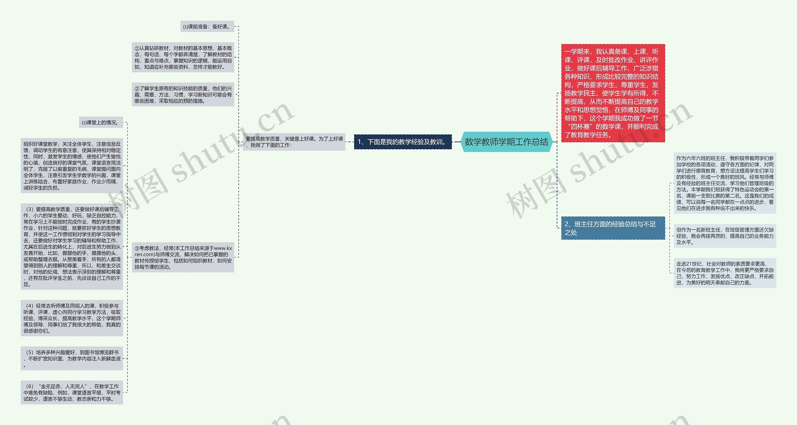 数学教师学期工作总结思维导图
