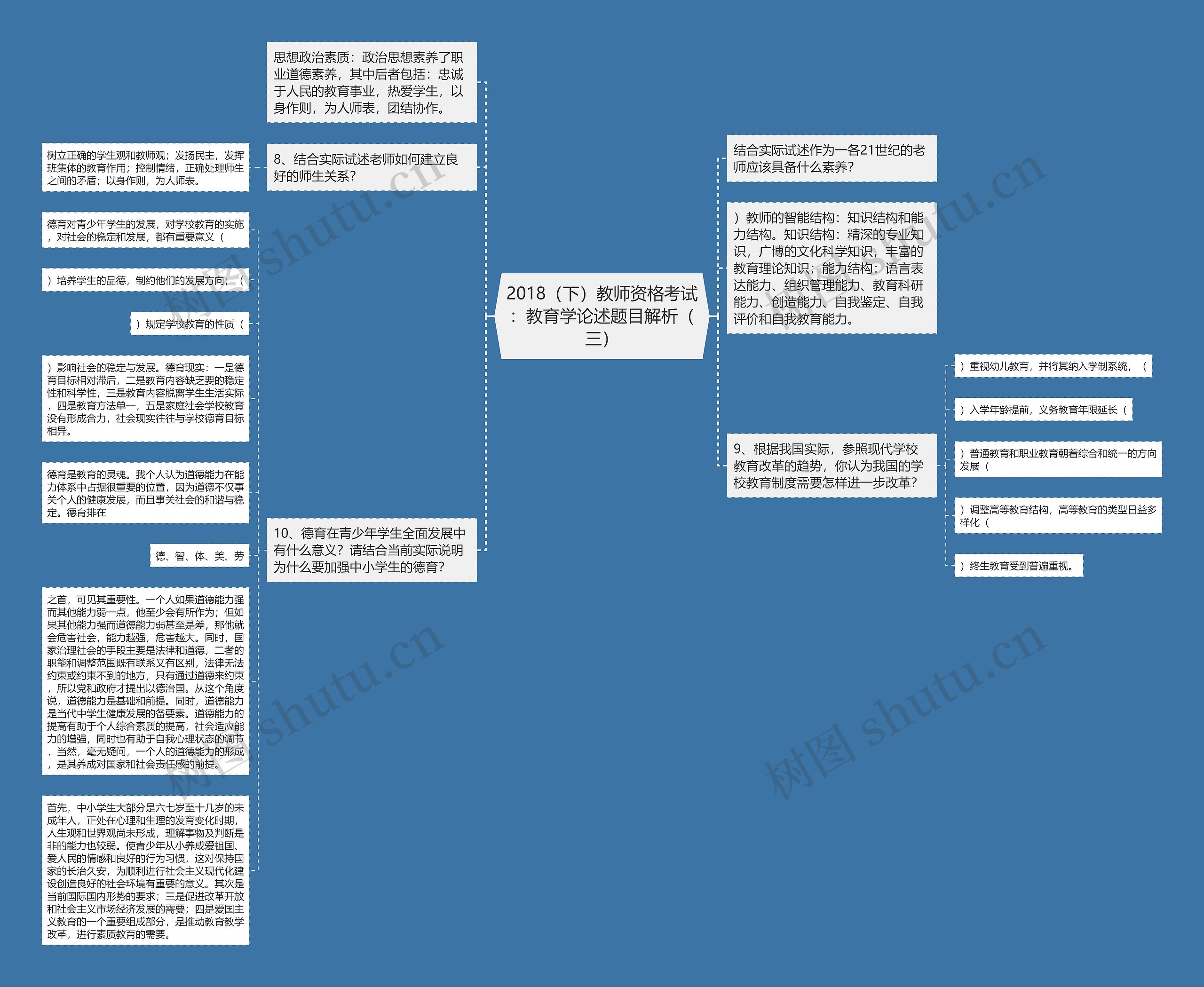 2018（下）教师资格考试：教育学论述题目解析（三）思维导图