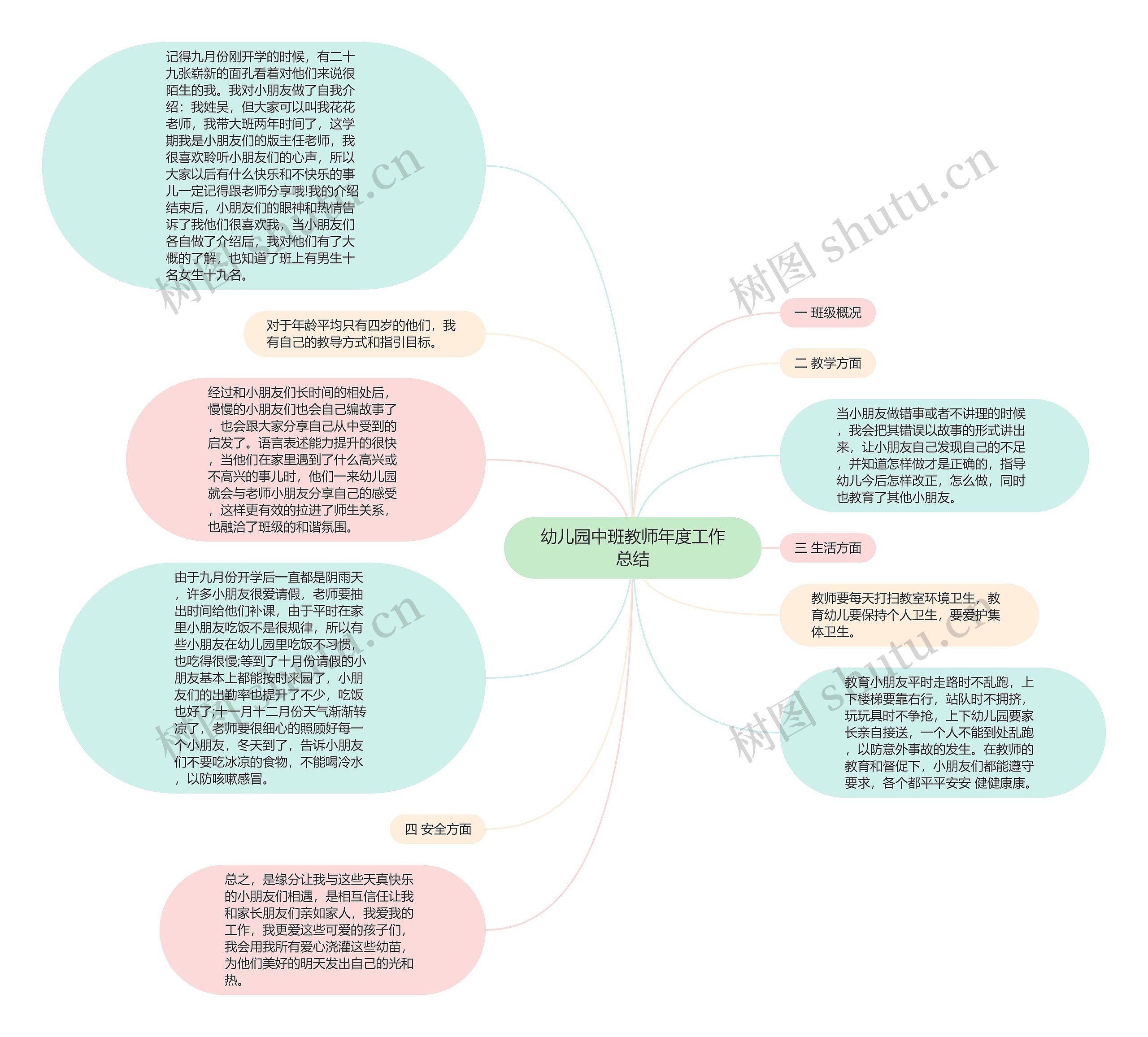 幼儿园中班教师年度工作总结