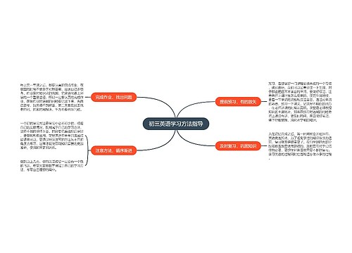 初三英语学习方法指导