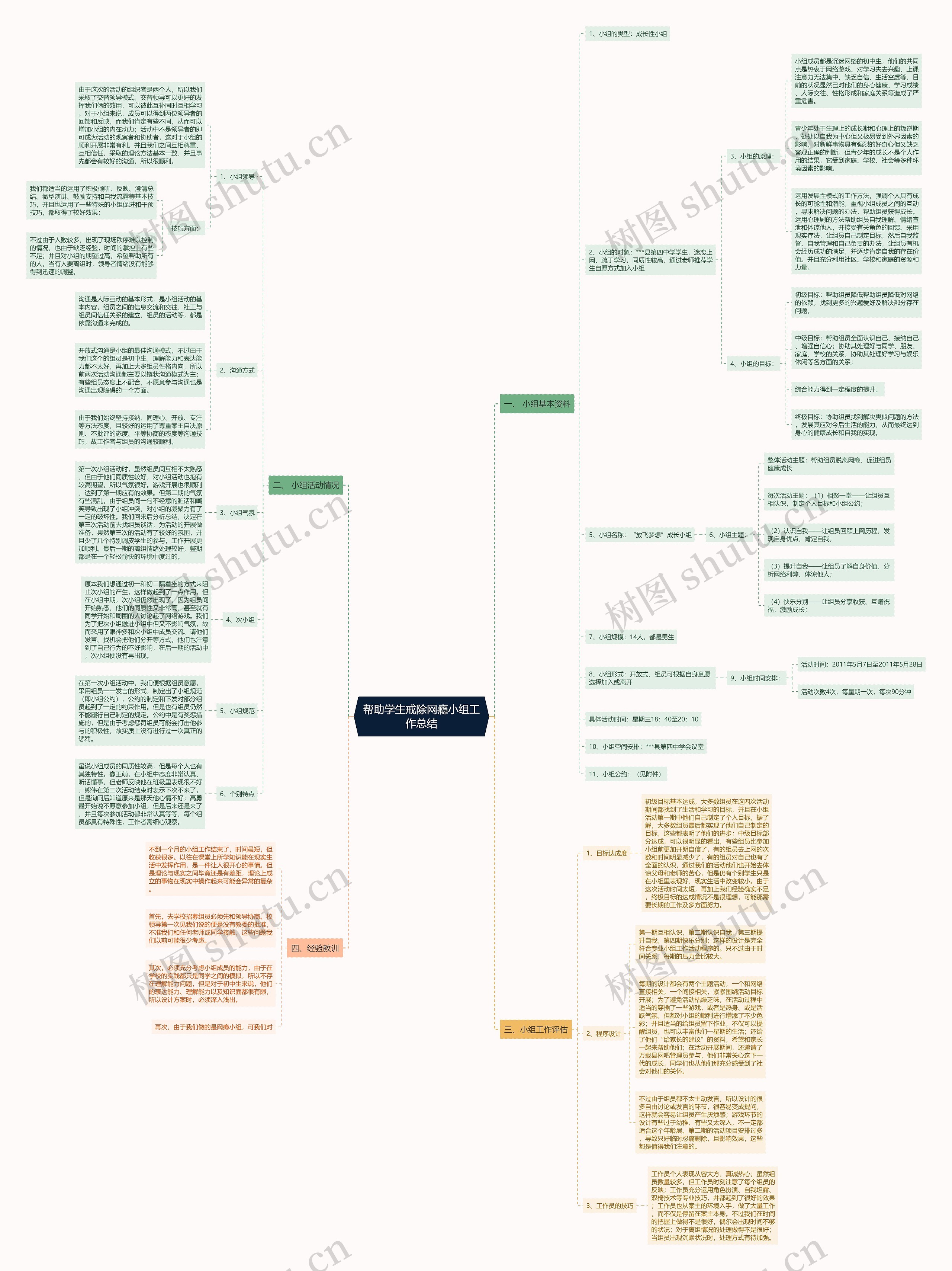 帮助学生戒除网瘾小组工作总结思维导图