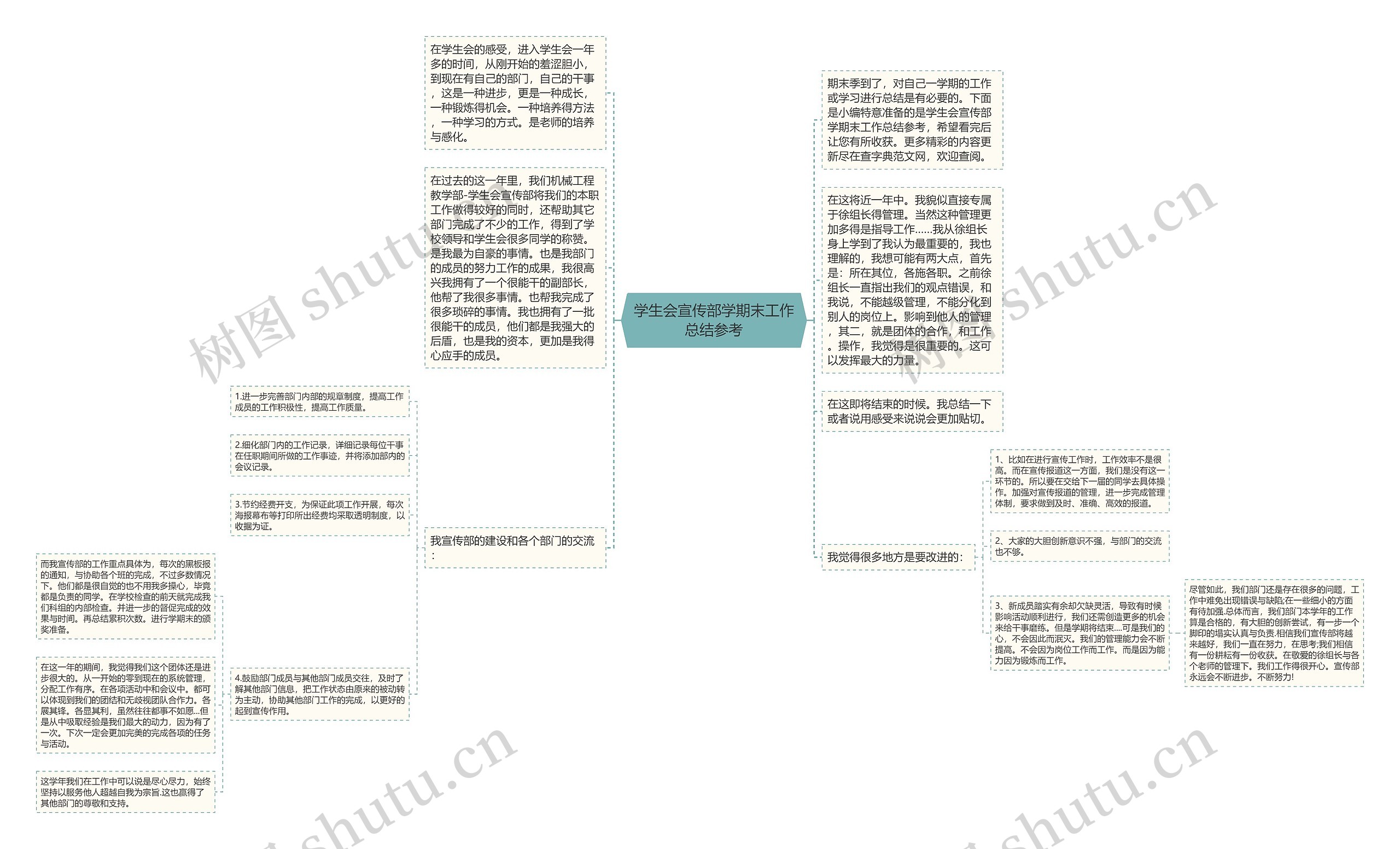 学生会宣传部学期末工作总结参考