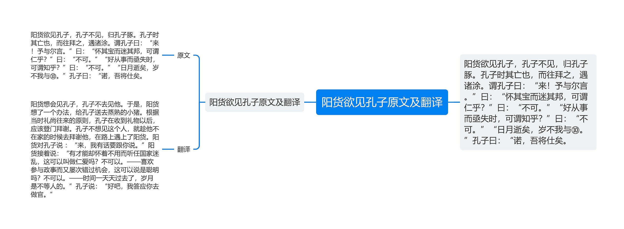 阳货欲见孔子原文及翻译