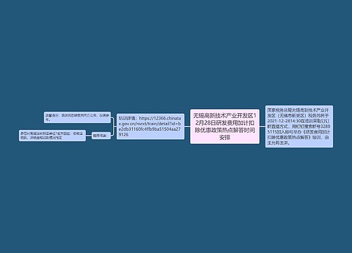 无锡高新技术产业开发区12月28日研发费用加计扣除优惠政策热点解答时间安排