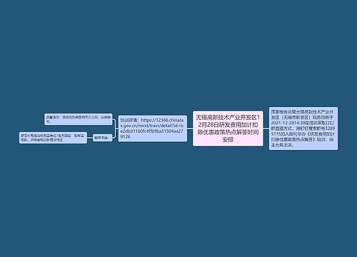 无锡高新技术产业开发区12月28日研发费用加计扣除优惠政策热点解答时间安排