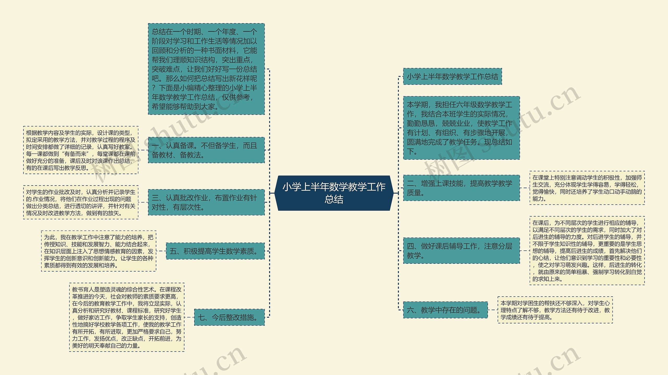 小学上半年数学教学工作总结