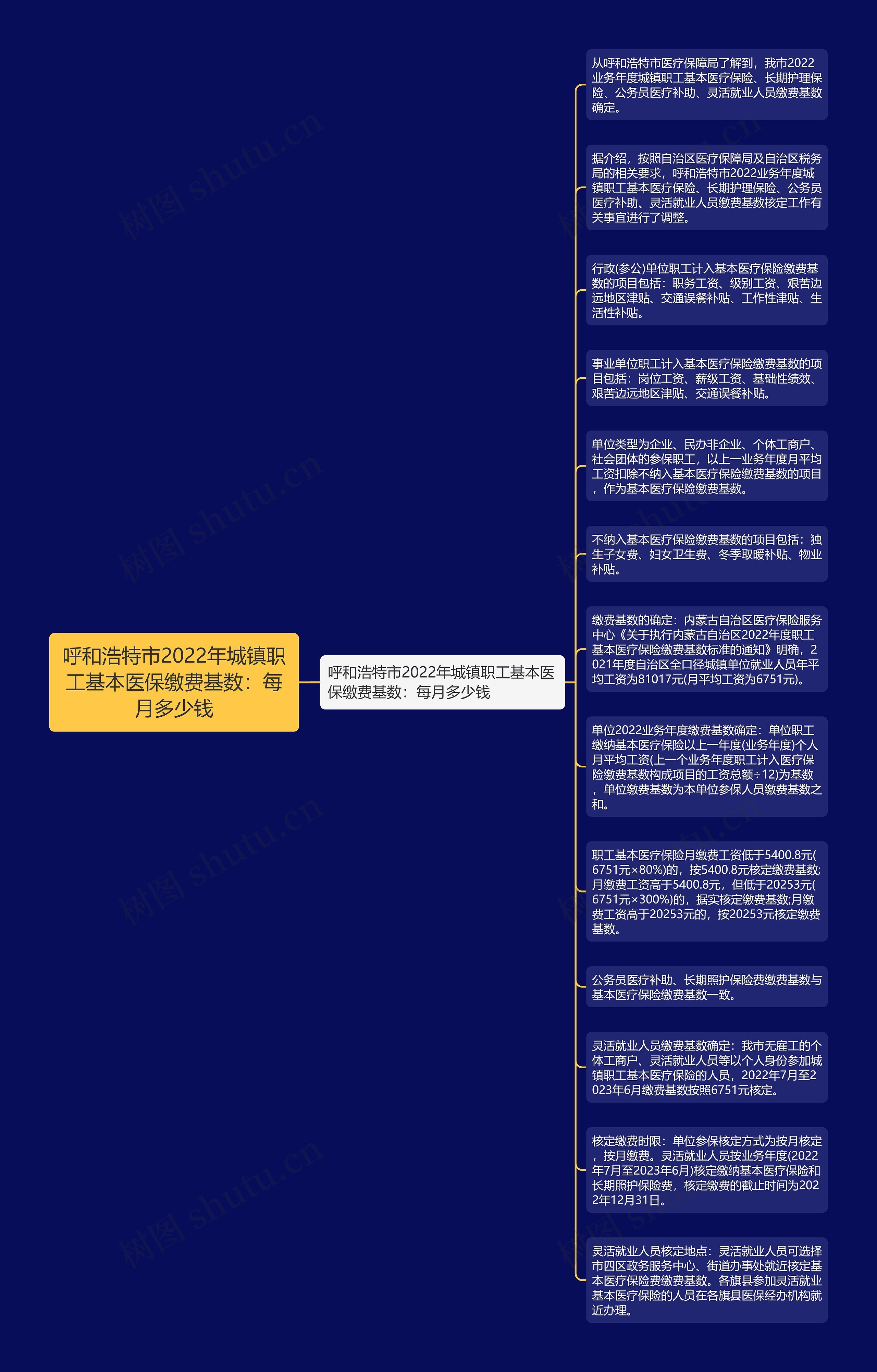 呼和浩特市2022年城镇职工基本医保缴费基数：每月多少钱