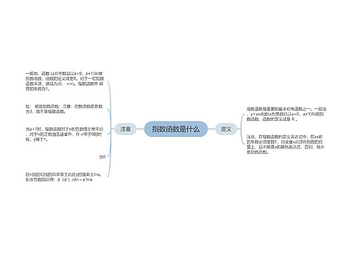 指数函数是什么