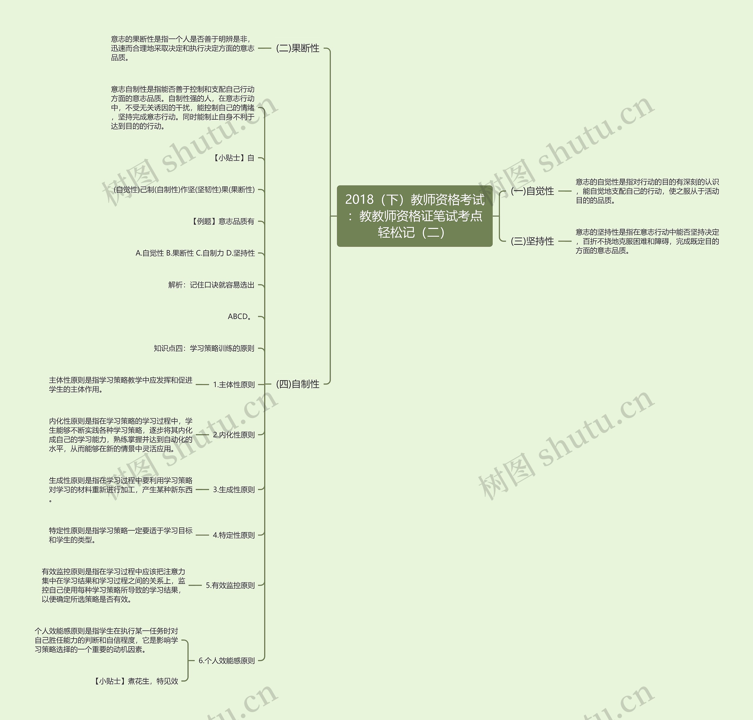2018（下）教师资格考试：教教师资格证笔试考点轻松记（二）思维导图