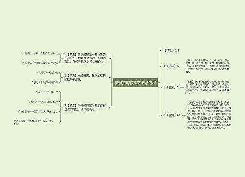 教师招聘教综之教学过程