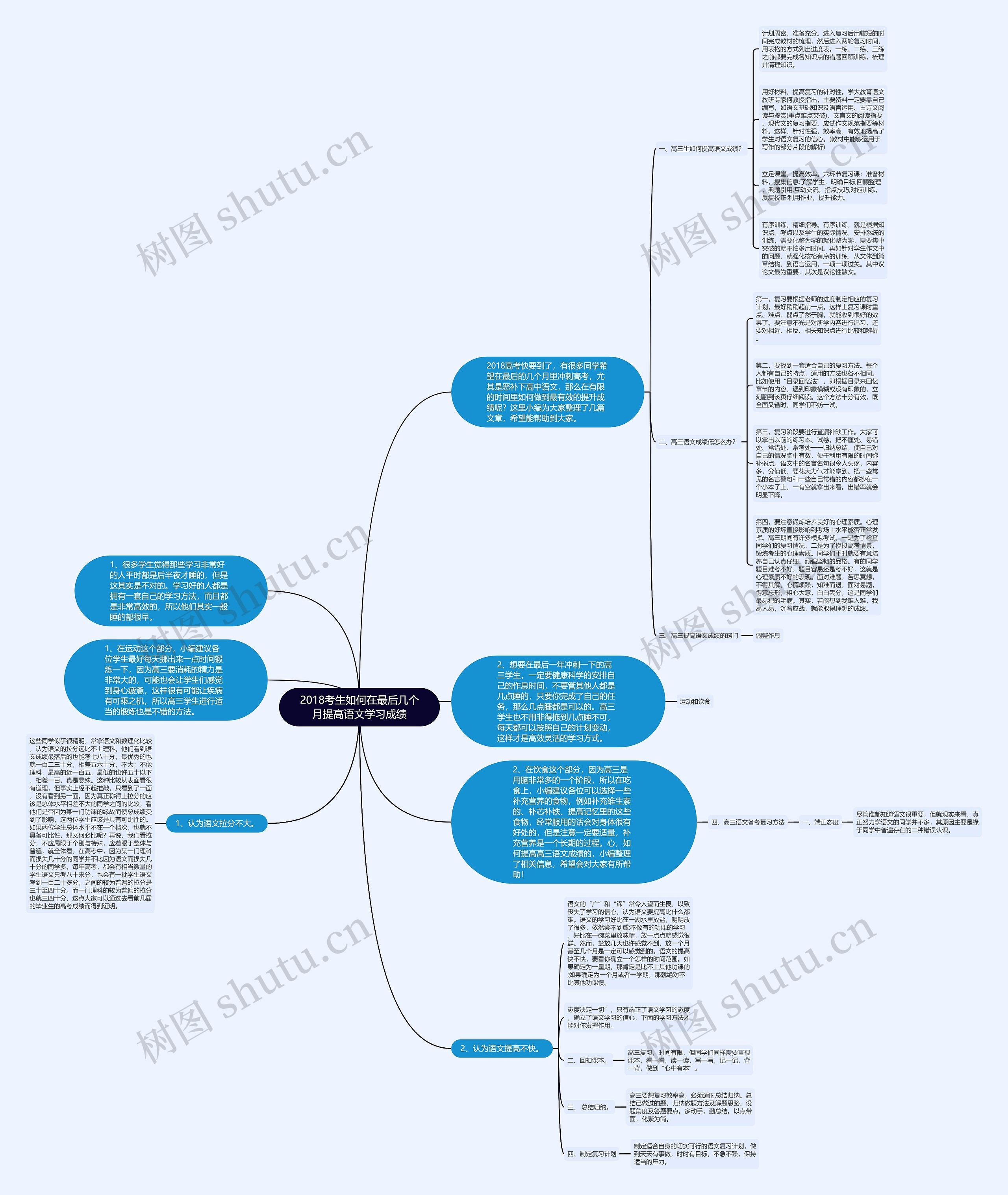 2018考生如何在最后几个月提高语文学习成绩思维导图