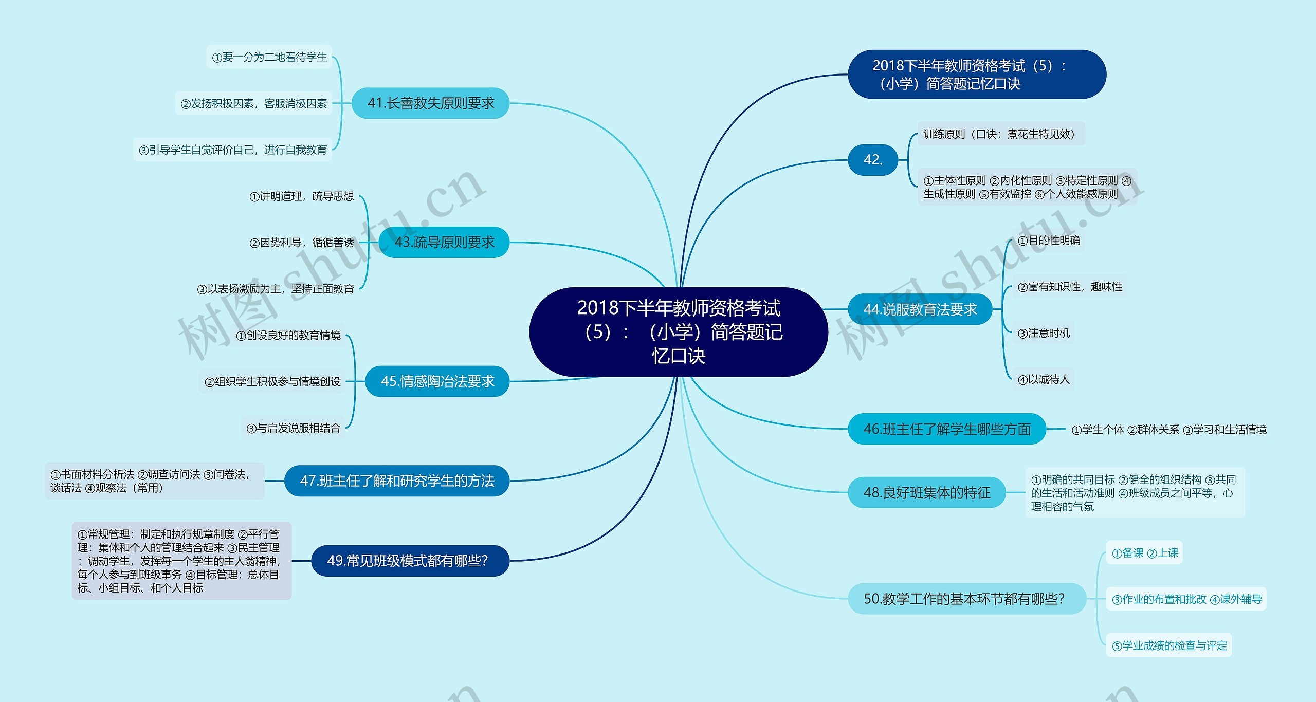 2018下半年教师资格考试（5）：（小学）简答题记忆口诀思维导图