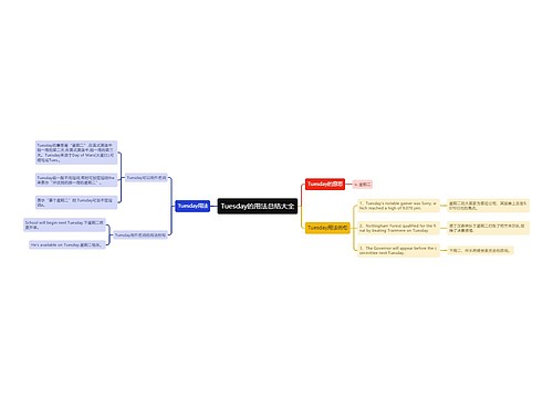 Tuesday的用法总结大全
