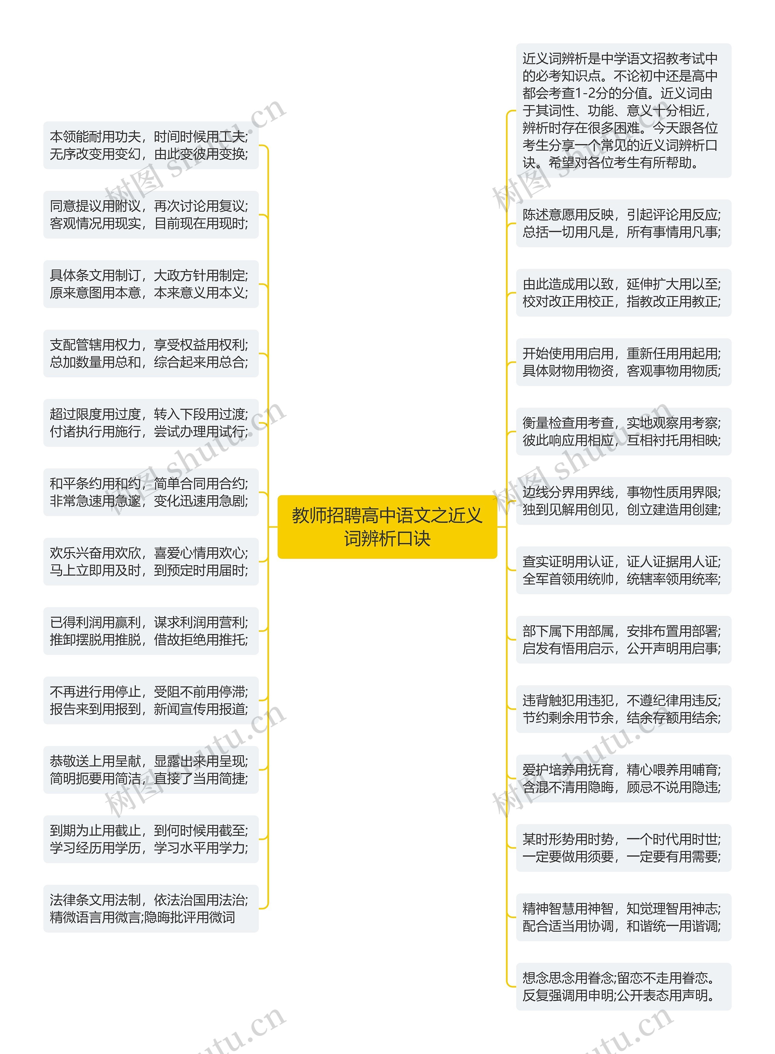 教师招聘高中语文之近义词辨析口诀