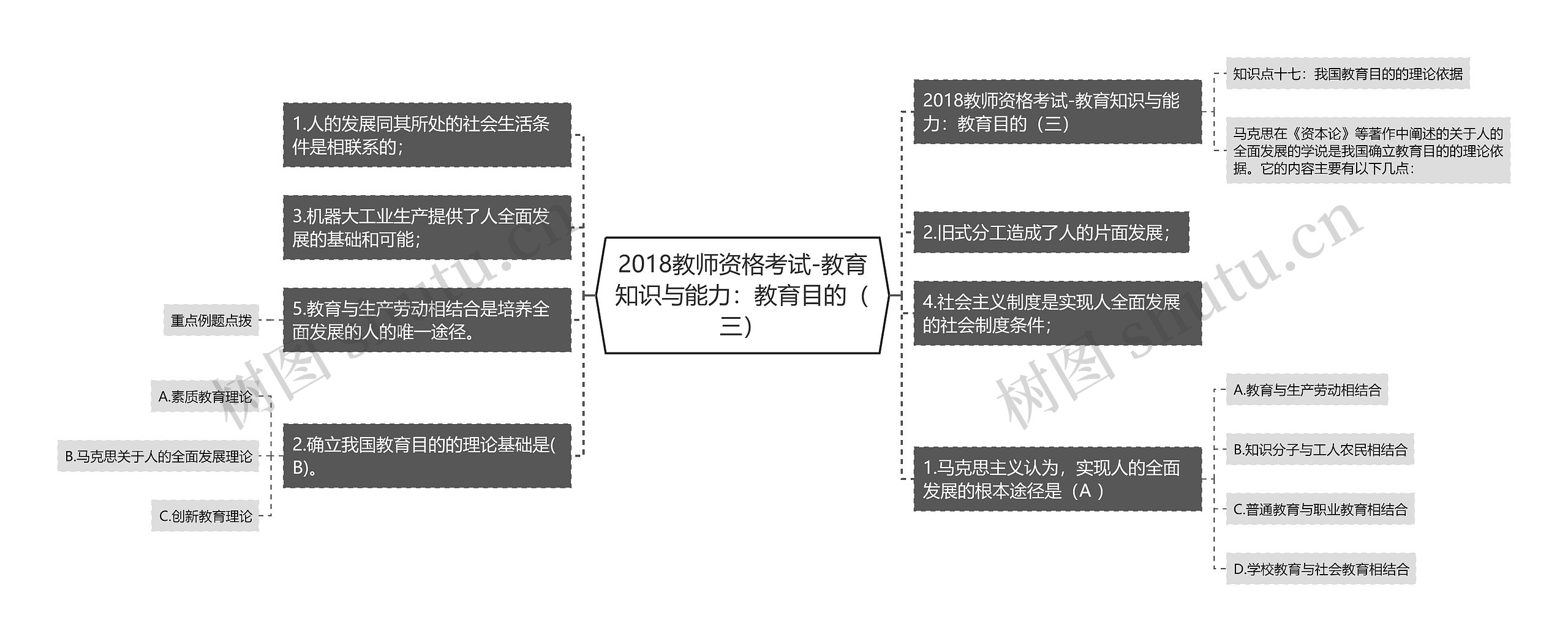 2018教师资格考试-教育知识与能力：教育目的（三）