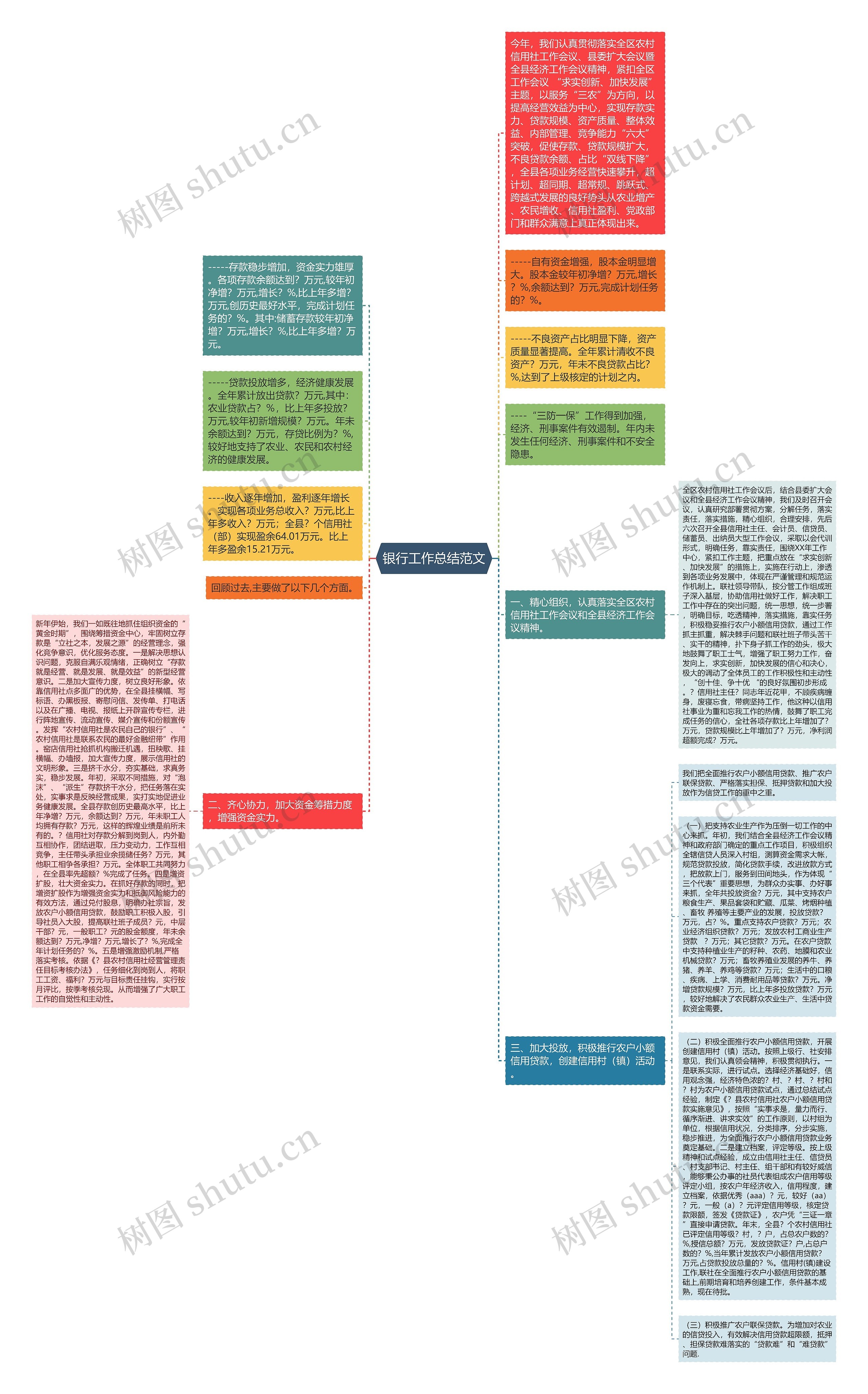 银行工作总结范文思维导图