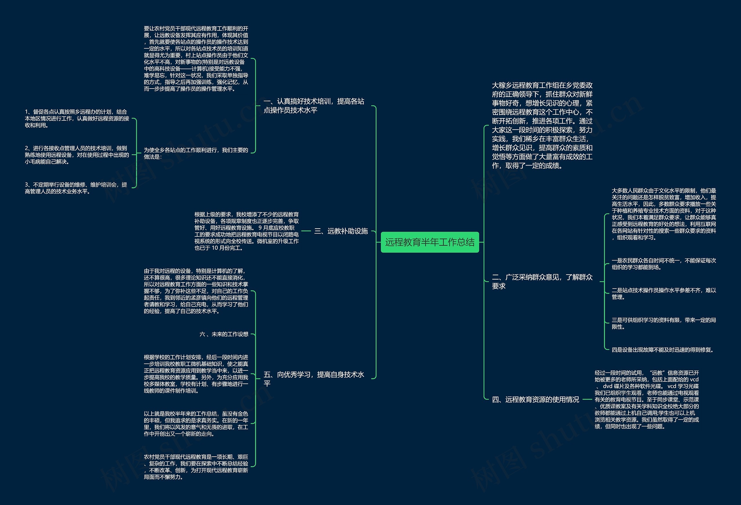 远程教育半年工作总结思维导图