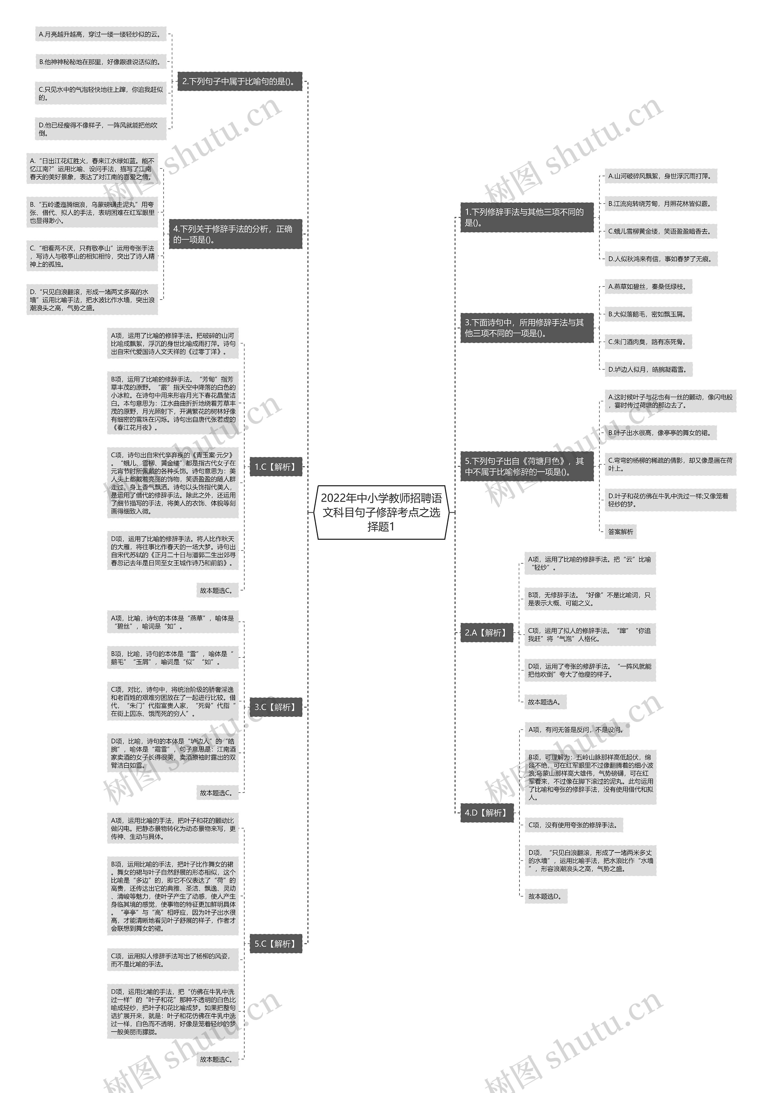 2022年中小学教师招聘语文科目句子修辞考点之选择题1