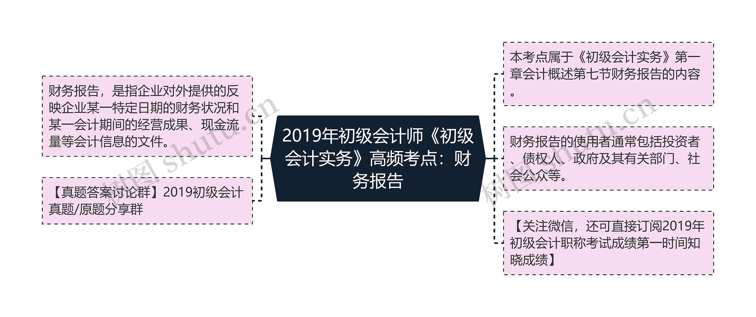 2019年初级会计师《初级会计实务》高频考点：财务报告