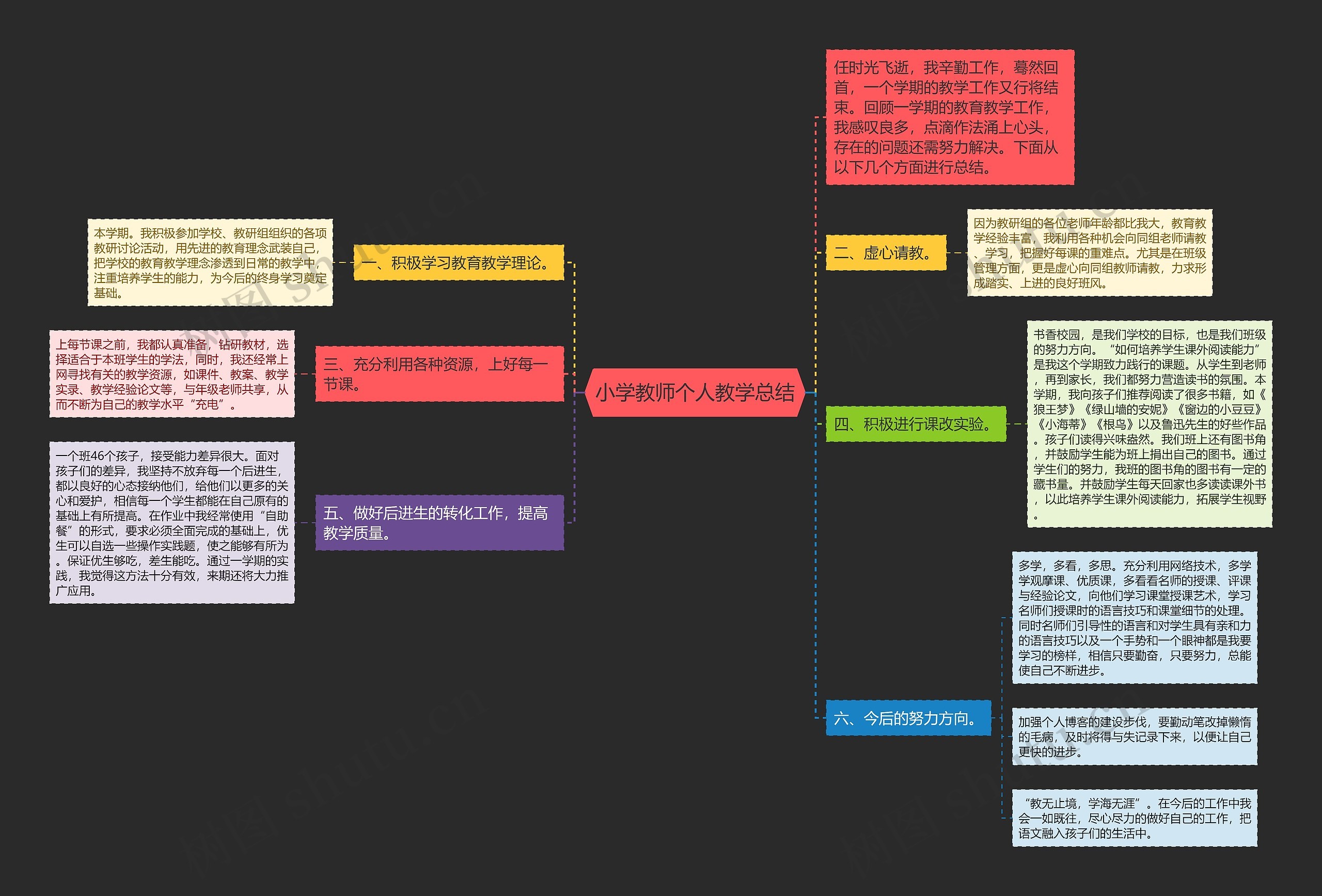 小学教师个人教学总结思维导图
